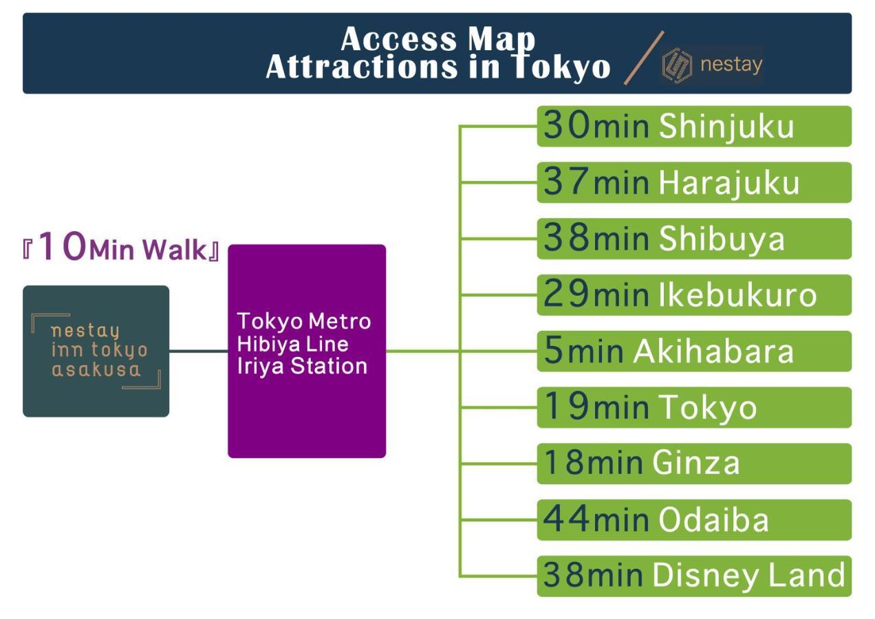 Nestay Inn Tokyo Asakusa 외부 사진